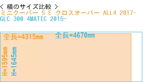 #ミニクーパー S E クロスオーバー ALL4 2017- + GLC 300 4MATIC 2015-
